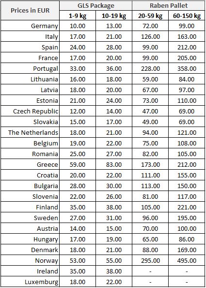 Price Table